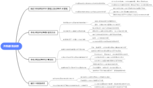 外科感染诊断