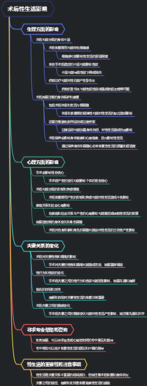 术后性生活影响