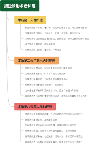 急性运动轴索性神经病