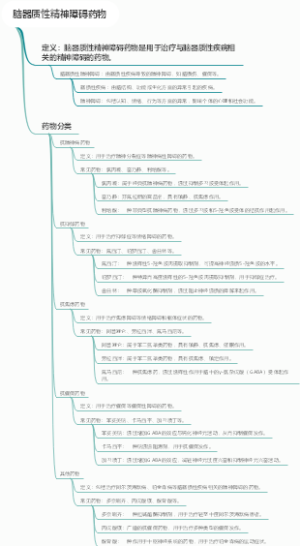 脑器质性精神障碍药物