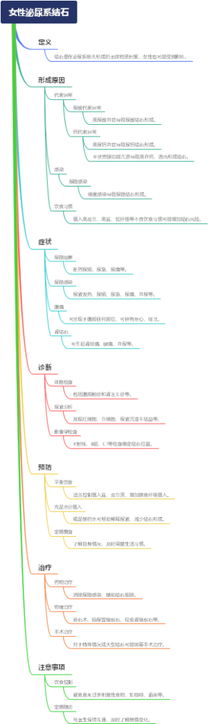 女性泌尿系结石