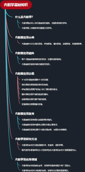内脏学基础知识