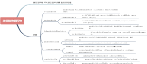 改善脑功能药物