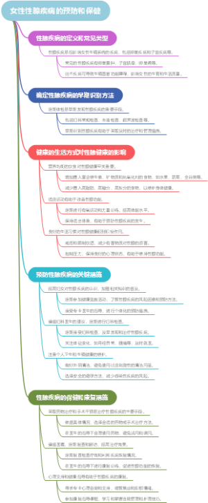 女性性腺疾病的预防和保健