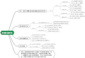 增强脑功能药物