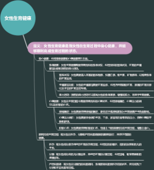 女性生育健康