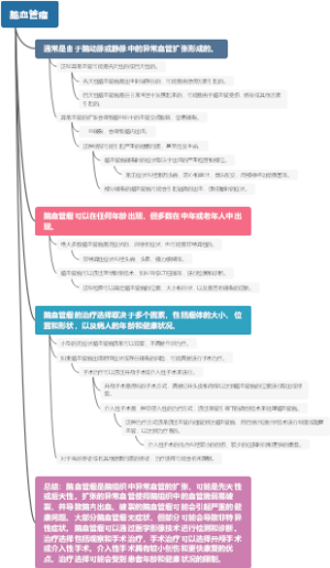 脑血管瘤