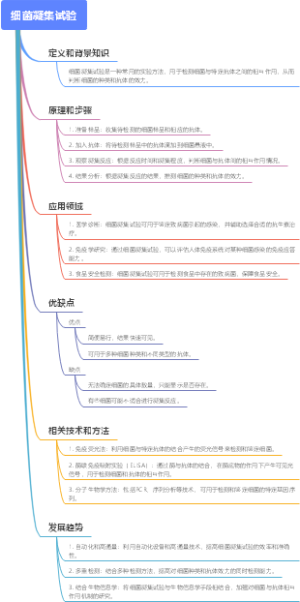细菌凝集试验