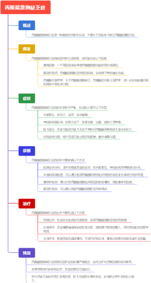 丙酮酸激酶缺乏症