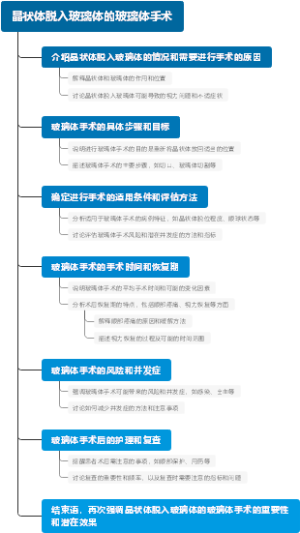 晶状体脱入玻璃体的玻璃体手术