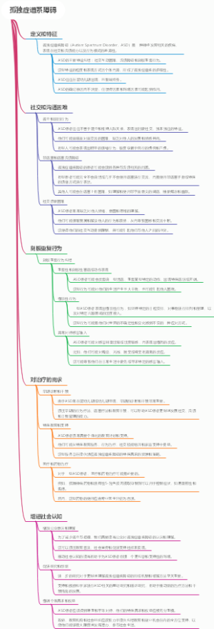 孤独症谱系障碍