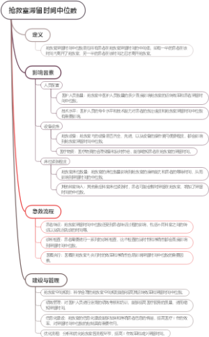 抢救室滞留时间中位数