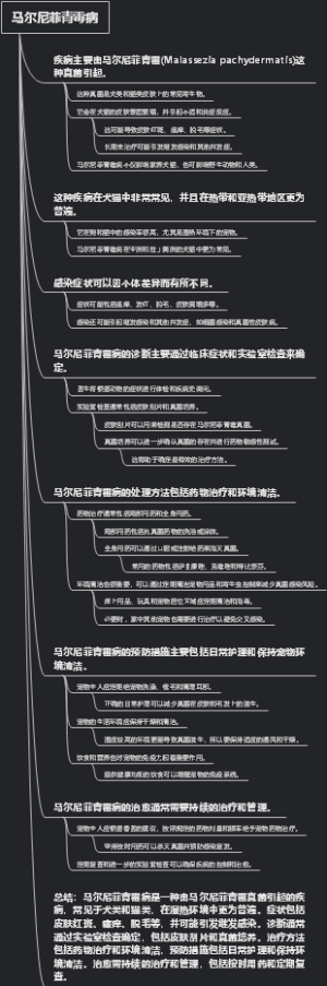 马尔尼菲青霉病