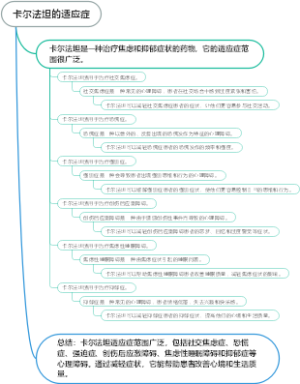 卡尔法坦的适应症