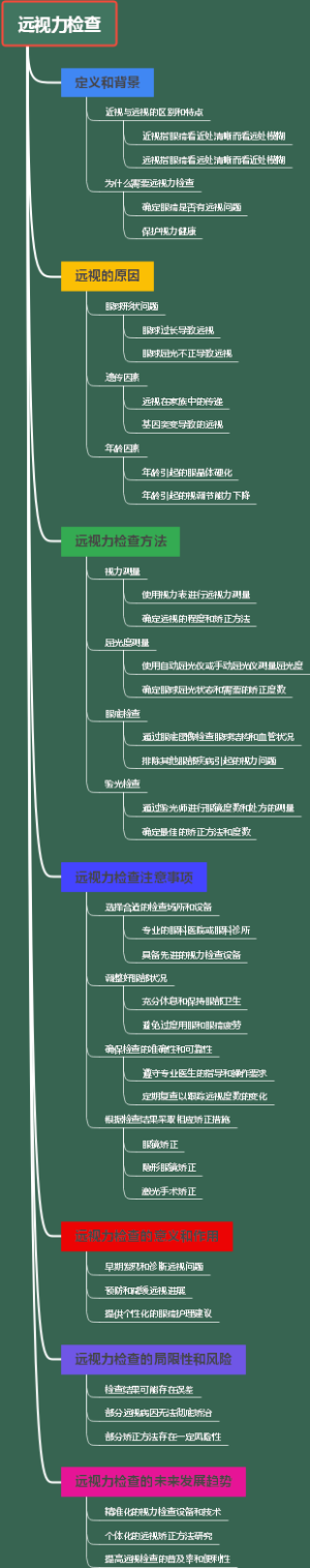 远视力检查
