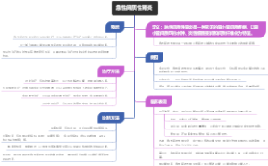 急性间质性肾炎