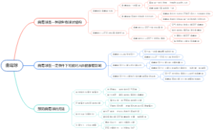 曲霉球