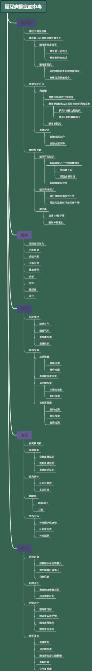 糖尿病酮症酸中毒