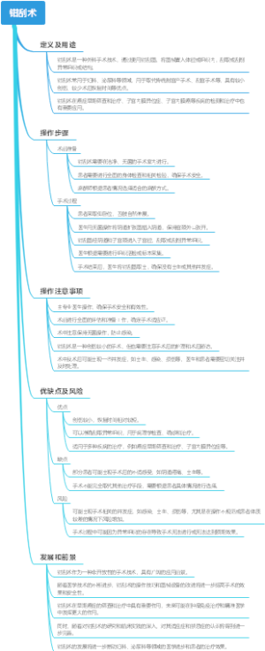 钳刮术