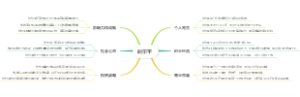 时尔平