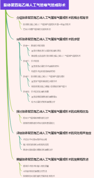 膨体聚四氟乙烯人工气管喉气管成形术