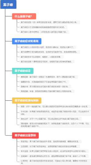 黑子痣
