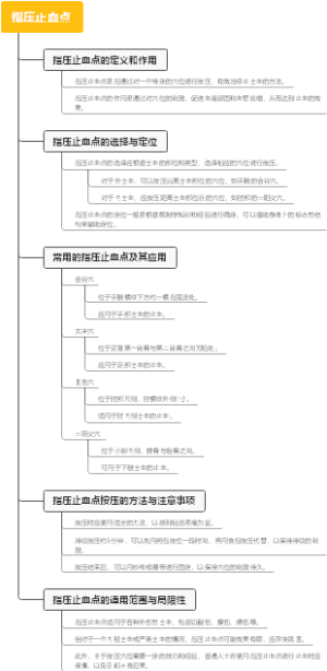 指压止血点