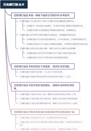 巴克螺钉融合术