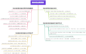 钩体病的肾损害