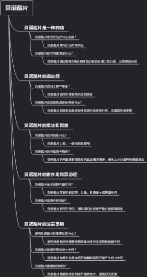 贝诺酯片