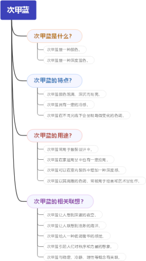 次甲蓝