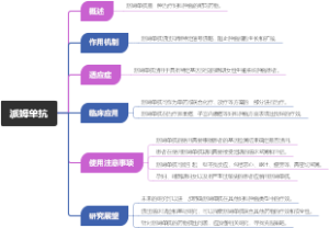 派姆单抗