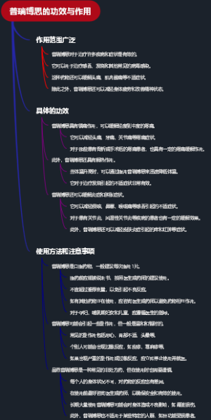 普瑞博思的功效与作用