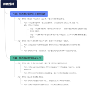 罗西维林