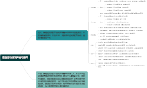 慢性运动或发声抽动障碍
