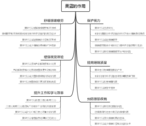 美蓝的作用