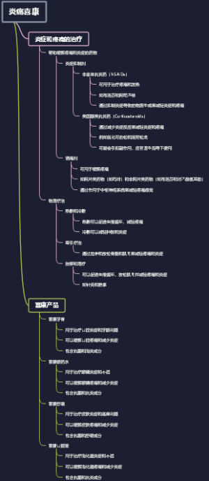 炎痛喜康
