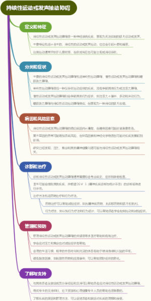 持续性运动或发声抽动障碍