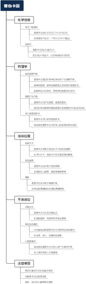 普鲁卡因