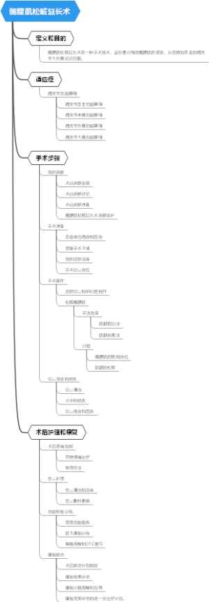 髂腰肌松解延长术