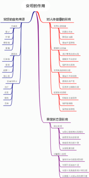 安坦的作用