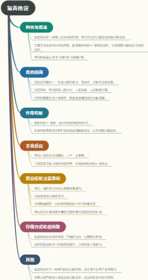 氟雷他定