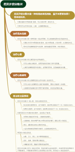 厄贝沙坦分散片