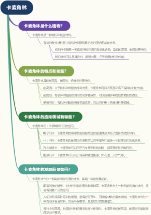 卡麦角林