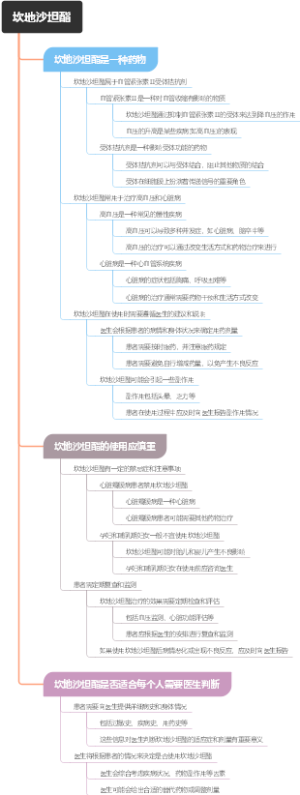 坎地沙坦酯
