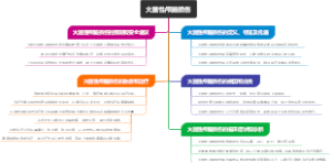 火器性颅脑损伤