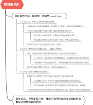 甲基多巴片