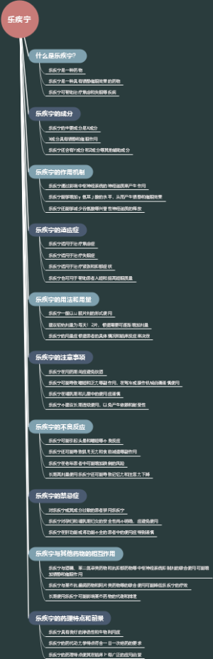 乐疾宁