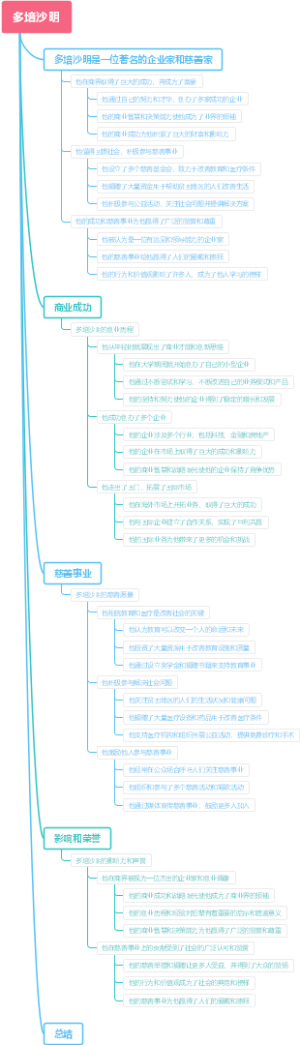 多培沙明