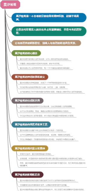 莫沙帕明